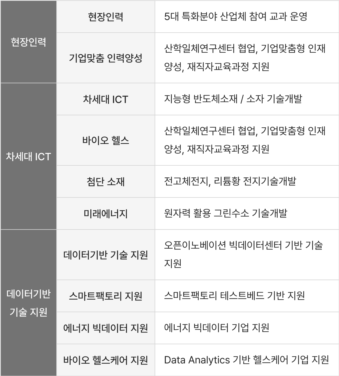 ICC detail plan sheet about category