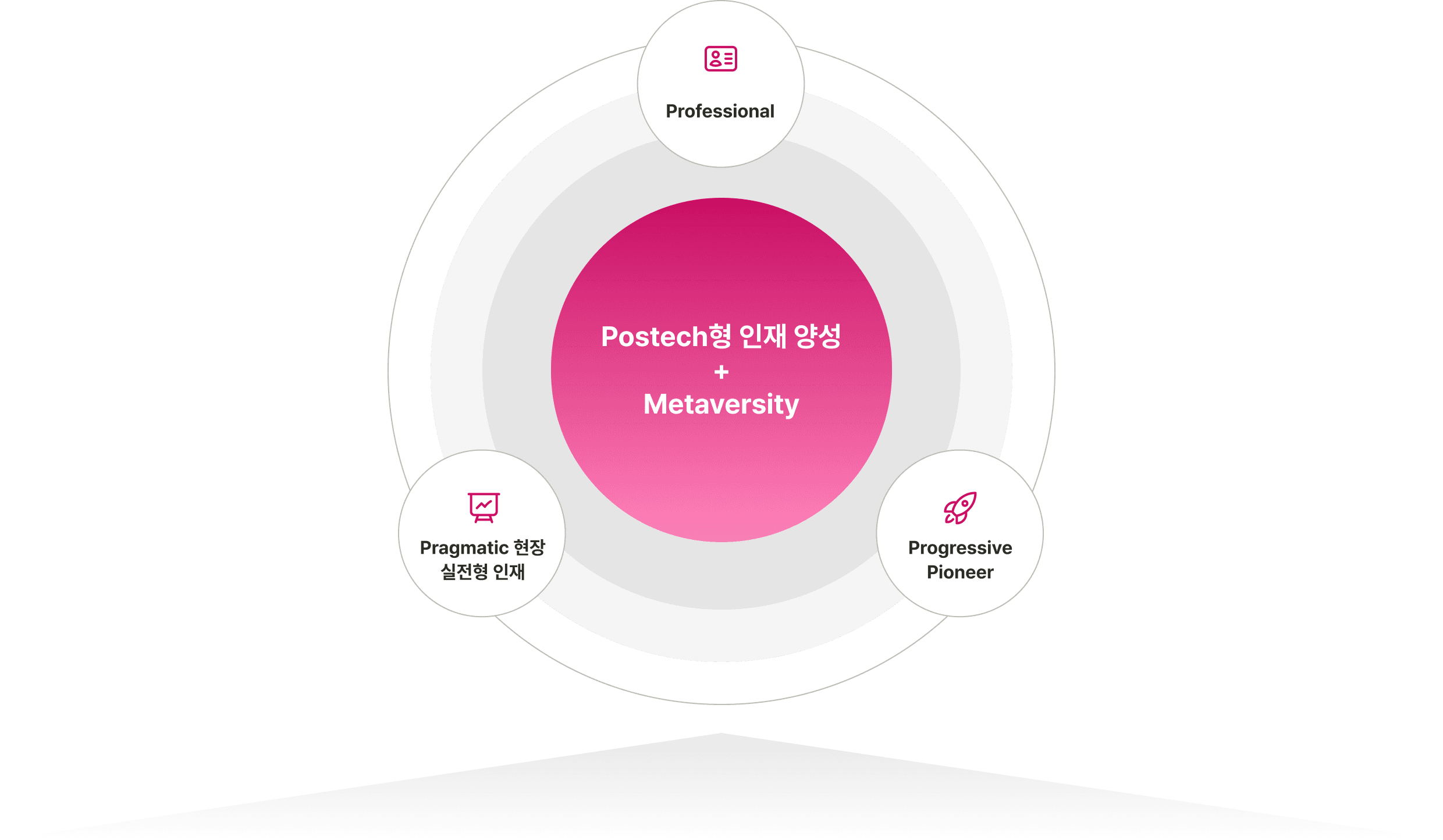 capstone design process image